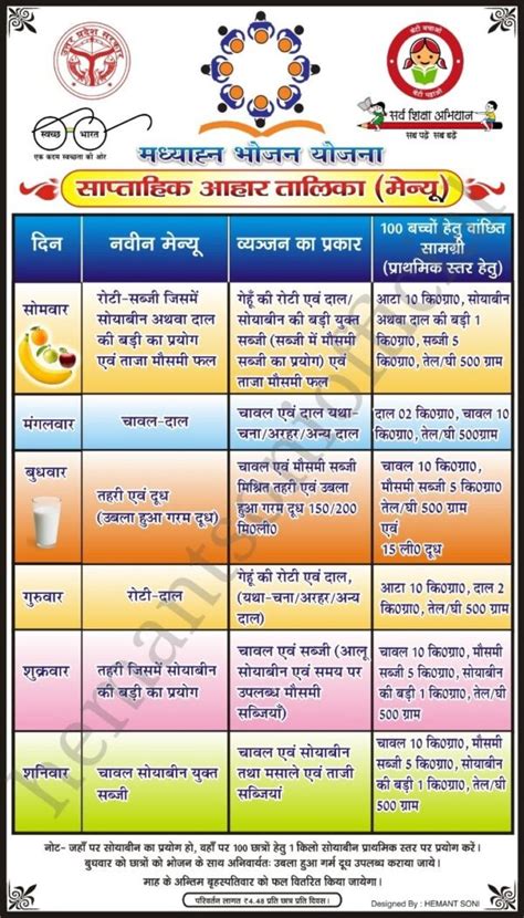 Latest Mid Day Meal Menu Chart, Imp Letters, Rules 2024