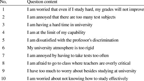 Questionnaire measuring the stress in college students | Download ...