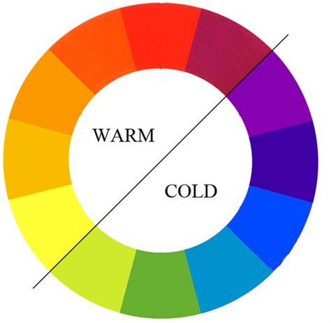 Analogous colors – How to create harmonious color combinations?