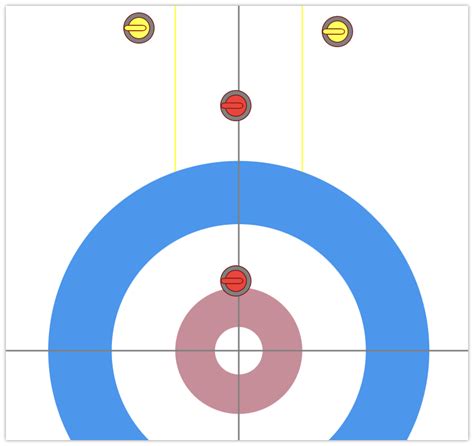 Tactical Plans Archives - Curling Class