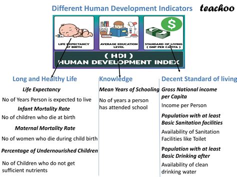 [Eco] What is Indicators of Human Development? - Class 12 Teachoo