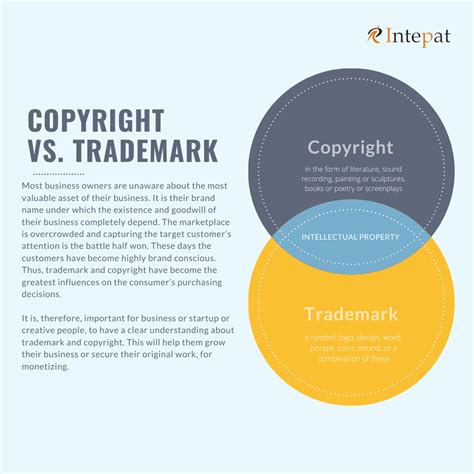 Difference Between Trademark and Copyright | A Simple Guide