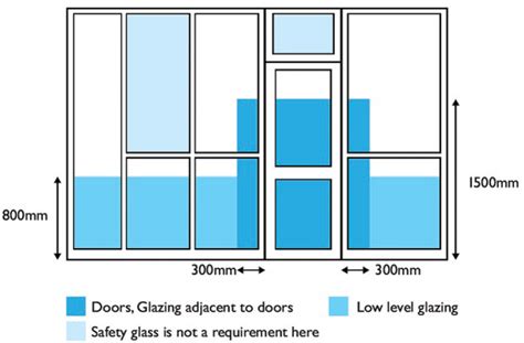 Toughened Glass Safety Standards - Glass Designs