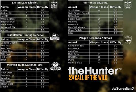 Thehunter call of the wild diamond chart - germanmasop