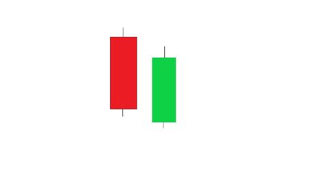 Bullish Piercing Line Candlestick Pattern (Meaning, Definition & Strategies)