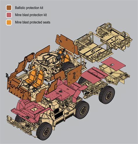 Days of the Jackal: Supacat's HMT Vehicles - Defense Industry Daily