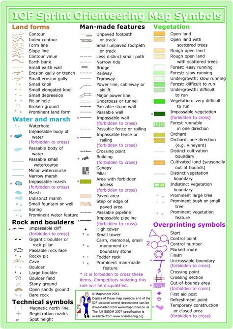 Orienteering Map Symbols Map Reading, Reading Skills, Map Symbols ...