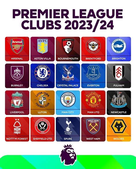 The EPL Returns for the 2023/24 Season | by Blessing Oluchukwu Awamba ...