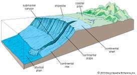 Continental margin | geology | Britannica.com