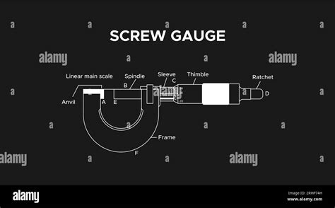 Screw Gauge Measurement tool Vector Illustration Stock Vector Image & Art - Alamy