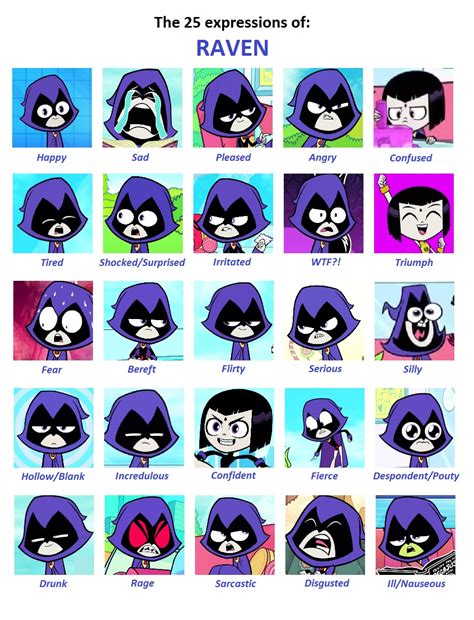 User blog:TitansGO1987/Raven - 25 Expressions Meme | Teen Titans Go! Wiki | FANDOM powered by Wikia