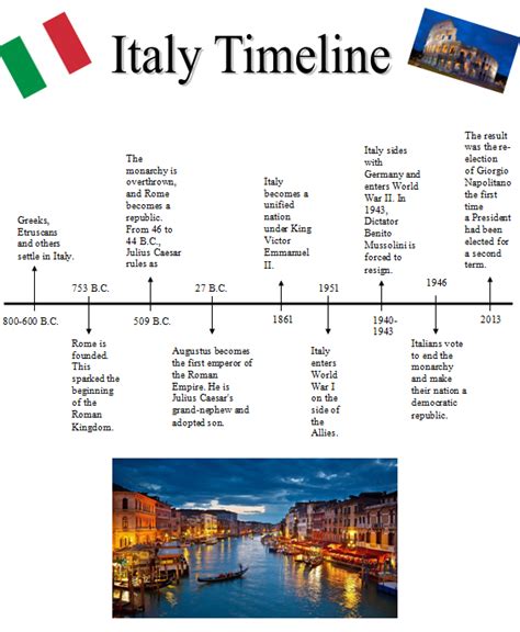 Timeline of Italy - Welcome to italy