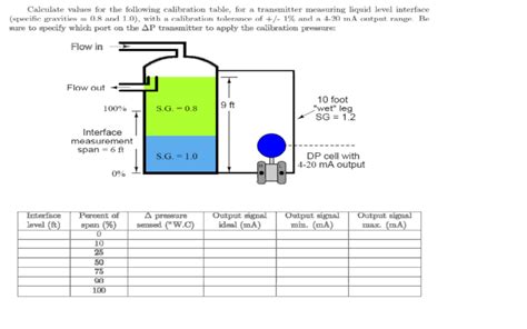 How much pressure, in inches of water column, is | Chegg.com