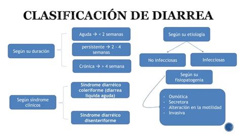 Fisiopatología de Diarrea aguda