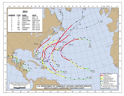 2014 Atlantic Hurricane Season