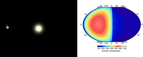 Mercury's Surface Temperature