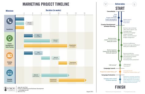 Research Project Timeline Template | Excel Templates