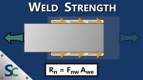 Weld Strength Calculation - Fillet Weld, Groove Weld, and Base Metal ...