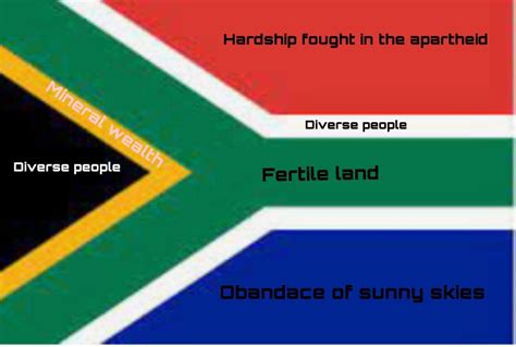 The meanings of the colors in the South Africa flag : r/DrewDurnil