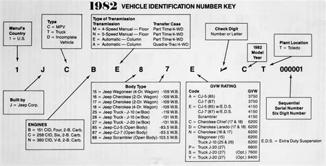 AMC-VIN Decoders — Craig Patterson