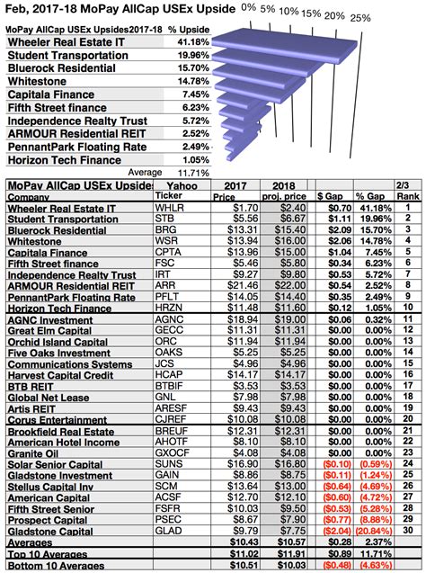 Monthly Pay Dividend Stocks: Your Three Lists For February | Seeking Alpha