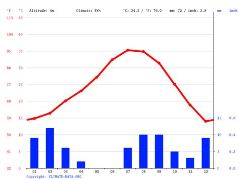 Mexicali climate: Average Temperature, weather by month, Mexicali weather averages - Climate ...