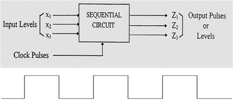 Sequential Logic Circuits Tutorial - Elprocus