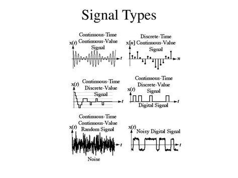 INTRODUCTION TO COMMUNICATION SYSTEM - ppt download