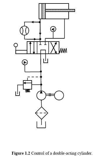 Control of a Double-Acting Hydraulic Cylinder - Hydraulic Schematic Troubleshooting