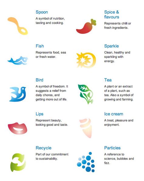 Unilever icons explained | Logo Design Love