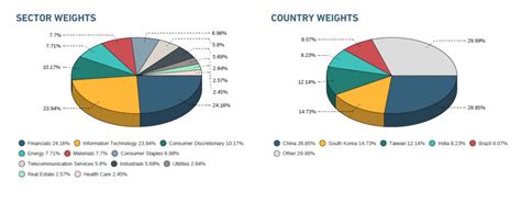 Composition of MSCI Emerging Markets Index 2008 vs. 2016 ...