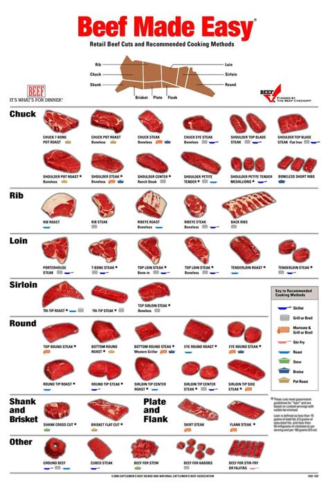 Pin on Graphs•Instructions•Pictorials•Informational