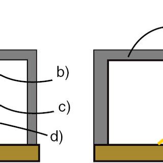 Side view of the collimator: left collimator with compartment, right ...