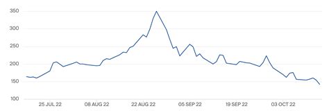 Bitcoin, Stocks Green on Gas Crash Below $6