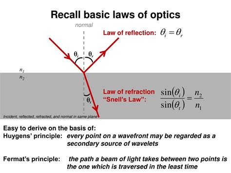 PPT - Chapter 23: Fresnel equations PowerPoint Presentation, free ...