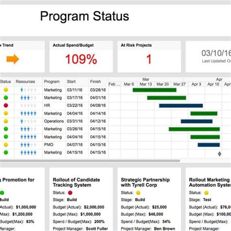 Free Project Management Spreadsheet pertaining to Free Excel Project ...