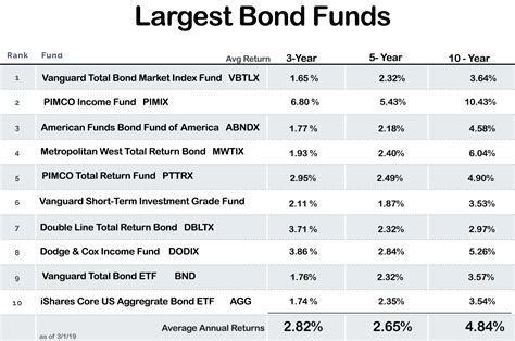 Bond Funds - QLAC Quote