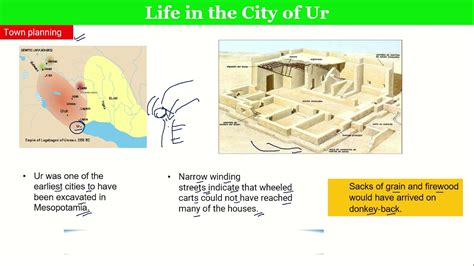 Mesopotamian Civilization Town Planning