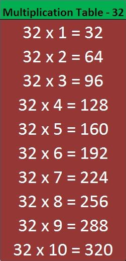 M-T-32 | Multiplication Table