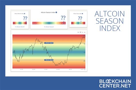 Altcoin Season Index: Is it Altseason right now?