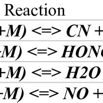 Four chemically termolecular reactions identified to be of potential... | Download Scientific ...