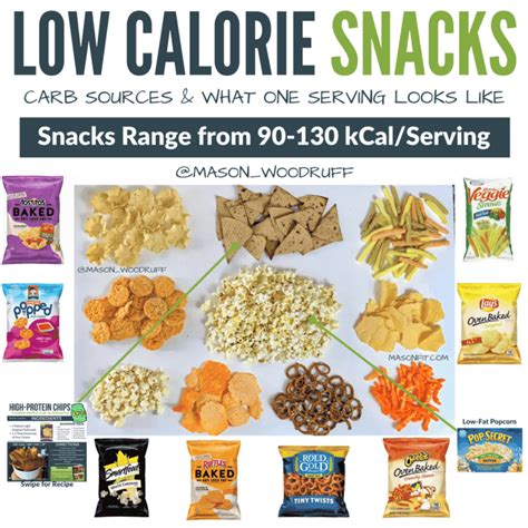 Healthy Snacks: The Ultimate Guide to High Protein, Low Calorie Snack Options - Kinda Healthy ...