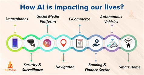 10 Contoh Artificial Intelligence Ai Dalam Kehidupan Sehari Hari - Riset