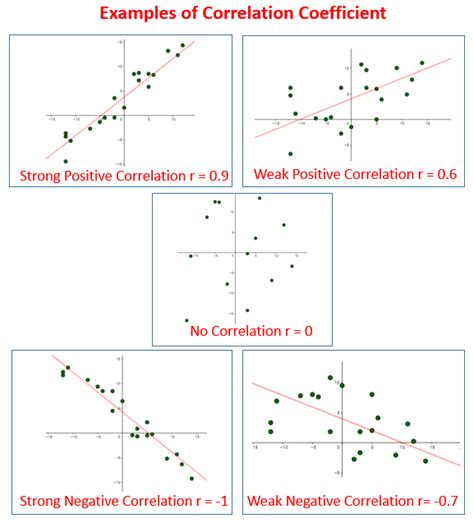 Correlations - ALDENHAM PSYCHOLOGY