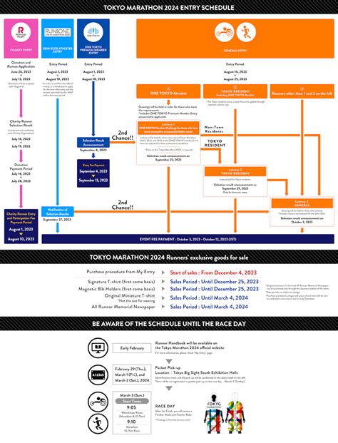 Entry Schedule | TOKYO MARATHON 2024