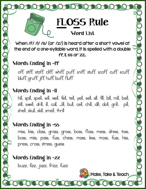 Double Consonant Rule Worksheet - Grade Worksheet Printable