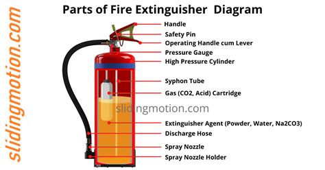 Pin on Fire extinguisher