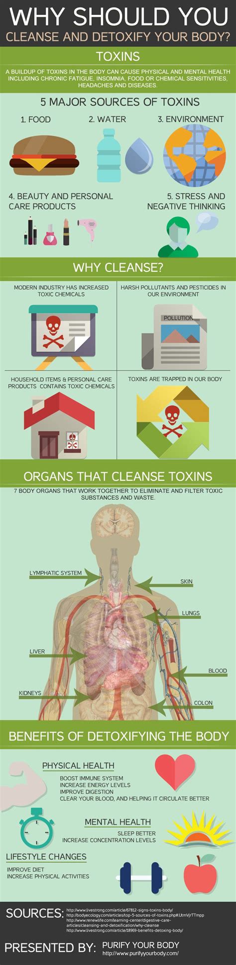 Why should you cleanse and detoxify your body? | Salvagente