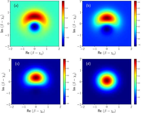 Figure 2 from High Photon Number Entangled States and Coherent State ...