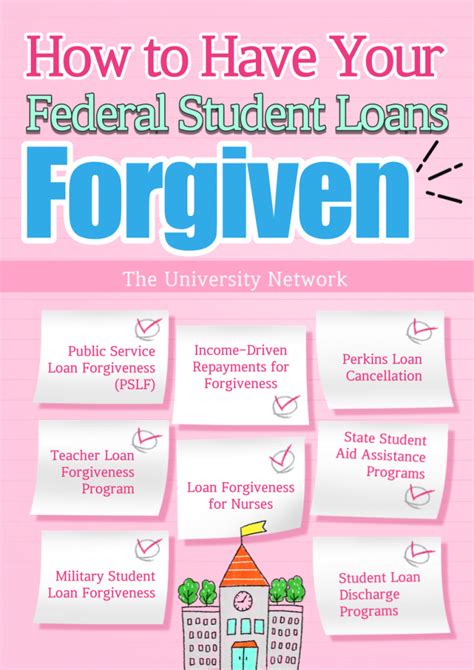 How to Have Your Federal Student Loans Forgiven | The University Network